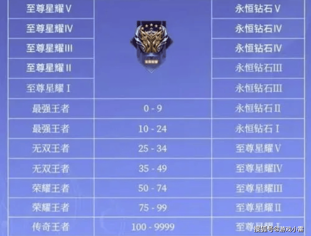 客户端段位更改wegame客户端升级不动