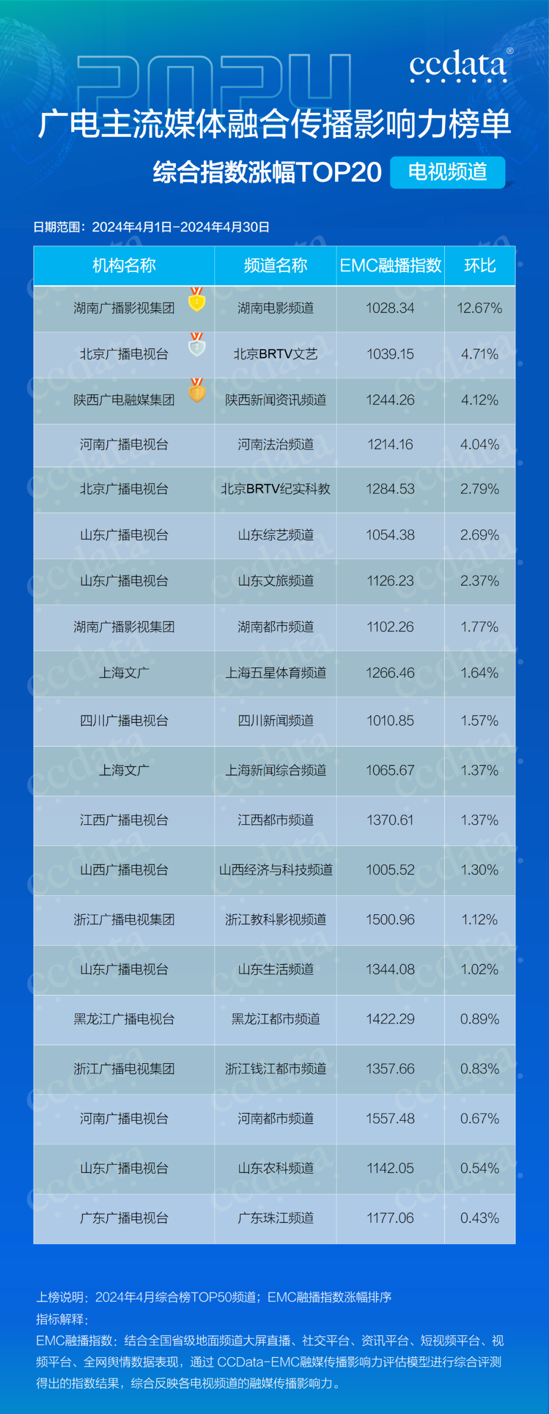 手机版如何改变emc值我的世界等价交换emc值表-第2张图片-太平洋在线下载