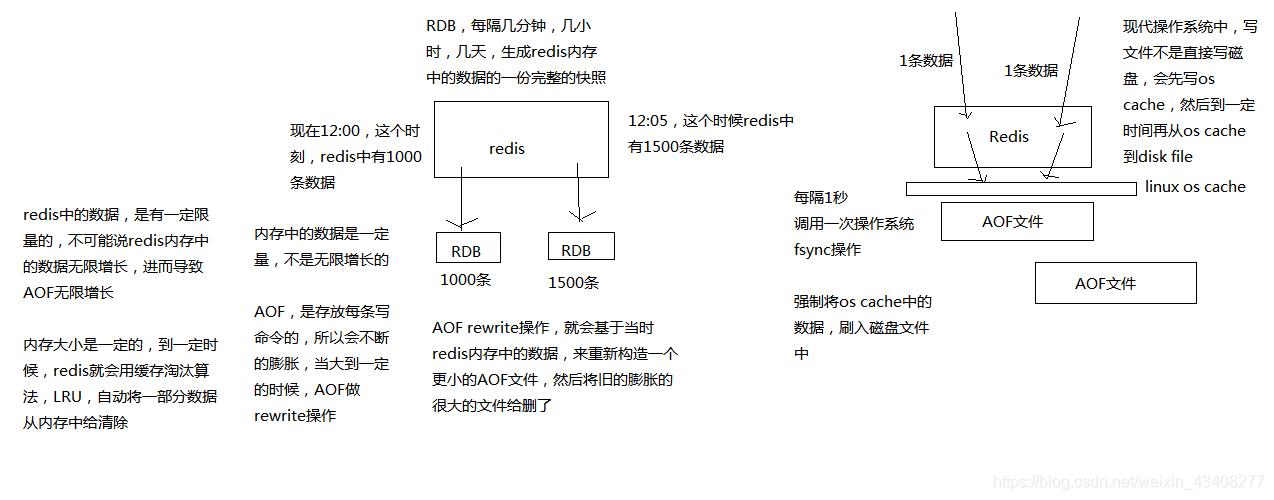 redis客户端查询耗时redis安装windows-第2张图片-太平洋在线下载