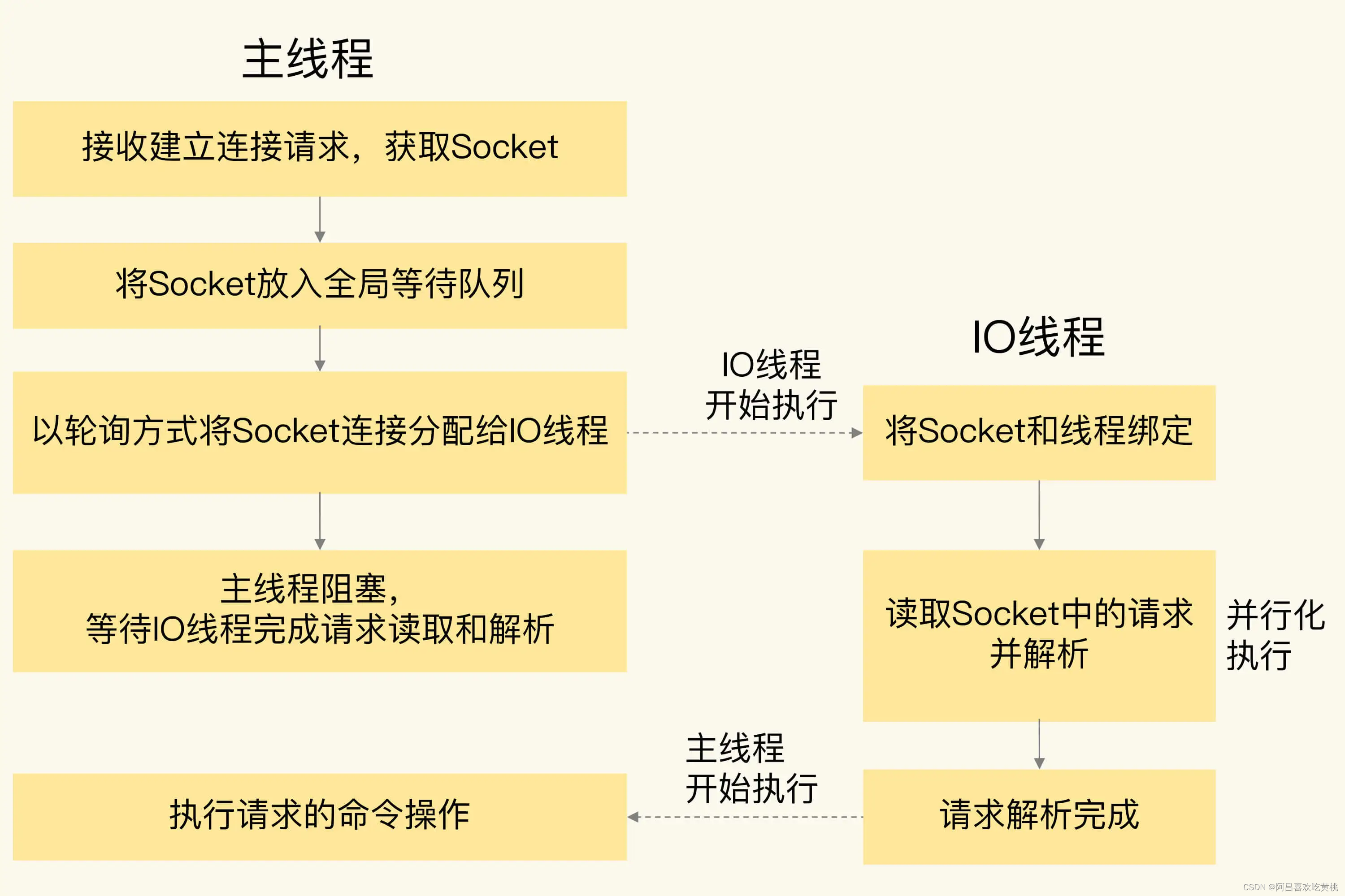 redis客户端连接设置redis客户端可视化工具-第2张图片-太平洋在线下载