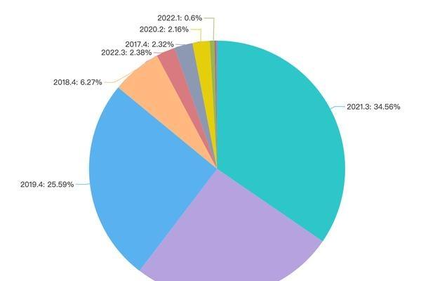 包含unity客户端共享数据的词条-第2张图片-太平洋在线下载