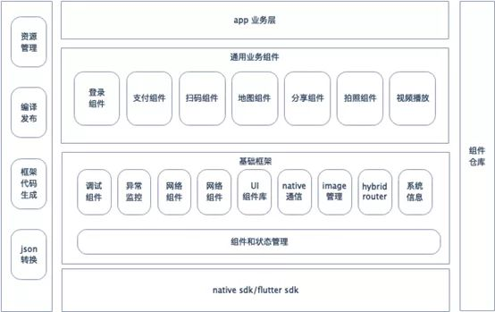京东客户端架构京东客户端在京东哪里-第1张图片-太平洋在线下载